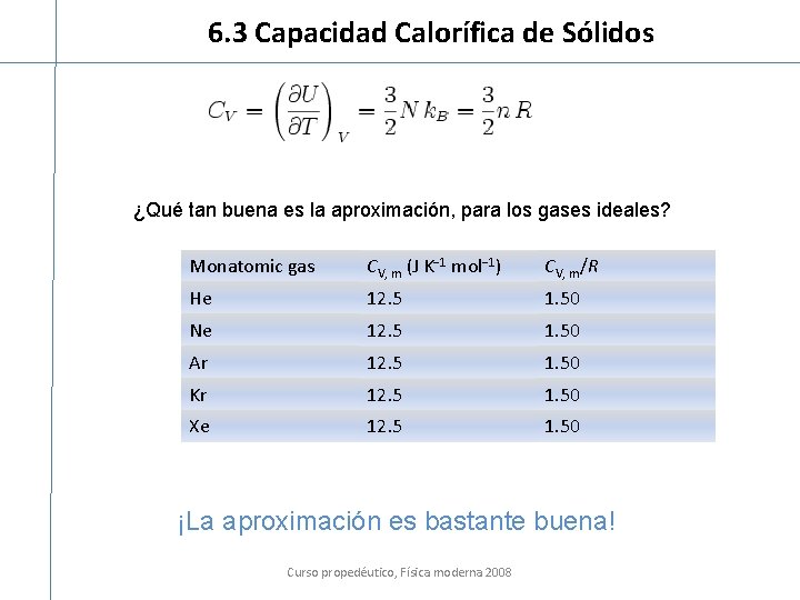 6. 3 Capacidad Calorífica de Sólidos ¿Qué tan buena es la aproximación, para los