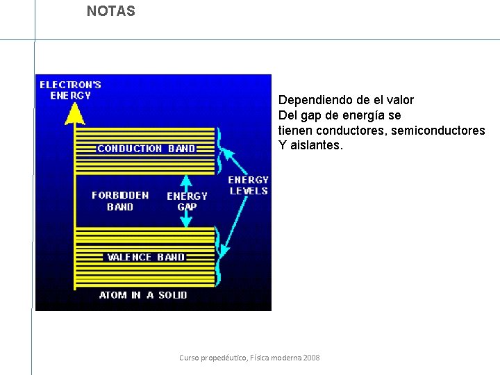 NOTAS Dependiendo de el valor Del gap de energía se tienen conductores, semiconductores Y