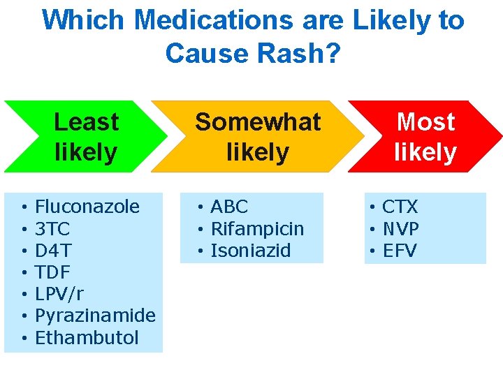 Which Medications are Likely to Cause Rash? Least likely • • Fluconazole 3 TC