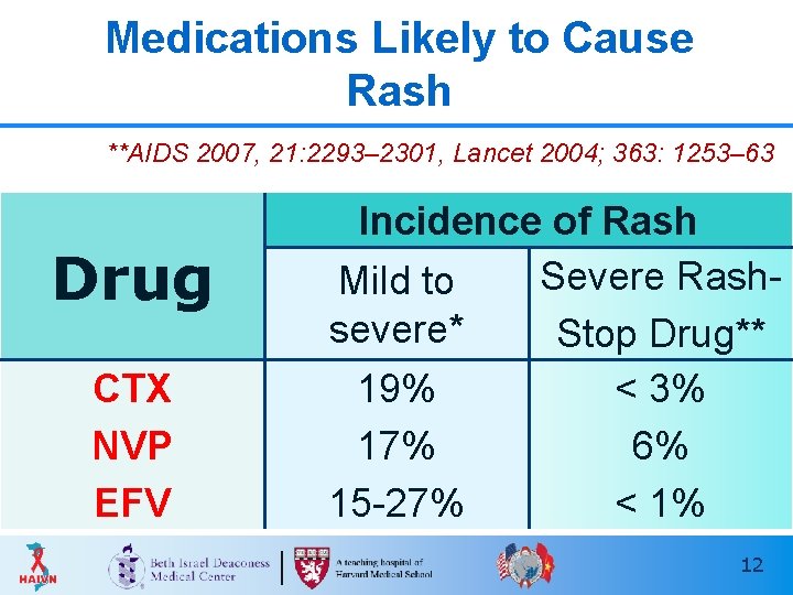 Medications Likely to Cause Rash t 2007; **AIDS 2007, 21: 2293– 2301, Lancet 2004;