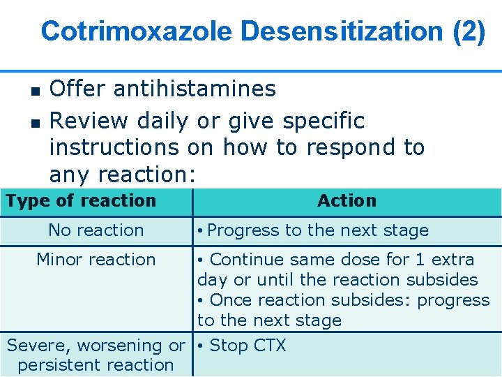 Cotrimoxazole Desensitization (2) n n Offer antihistamines Review daily or give specific instructions on