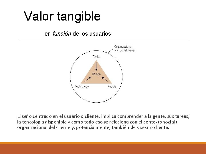 Valor tangible en función de los usuarios Diseño centrado en el usuario o cliente,