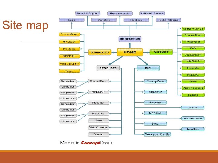 Site map 