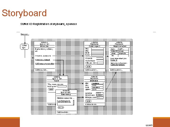 Storyboard 