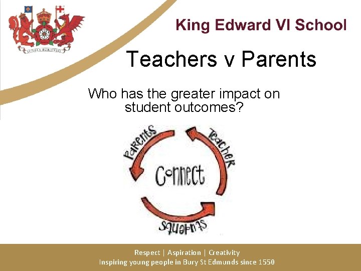 Teachers v Parents Who has the greater impact on student outcomes? Respect | Aspiration