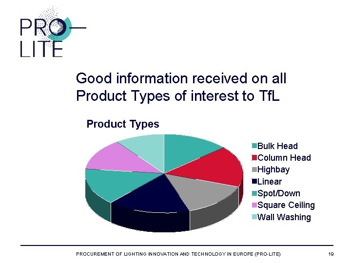 Good information received on all Product Types of interest to Tf. L Product Types