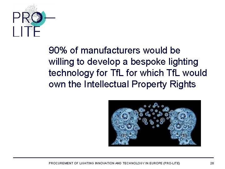 90% of manufacturers would be willing to develop a bespoke lighting technology for Tf.