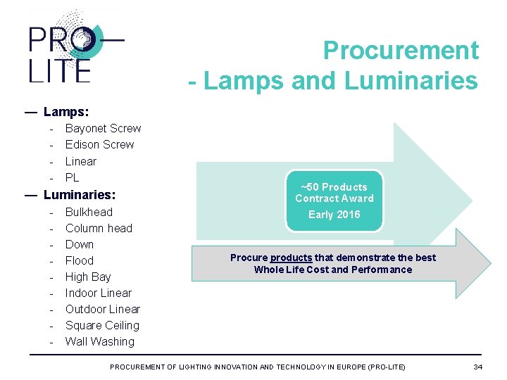 Procurement - Lamps and Luminaries — Lamps: - Bayonet Screw Edison Screw Linear PL