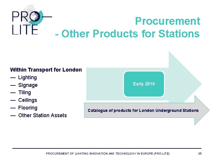 Procurement - Other Products for Stations Within Transport for London — Lighting — Signage