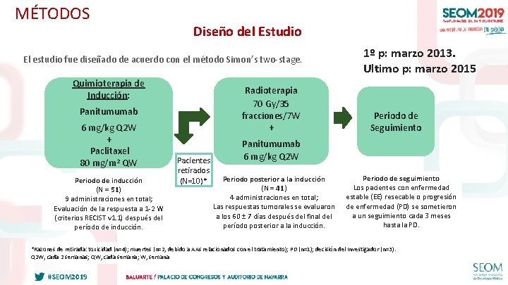 MÉTODOS Diseño del Estudio El estudio fue diseñado de acuerdo con el método Simon’s MÉTODOS Diseño del Estudio El estudio fue diseñado de acuerdo con el método Simon’s