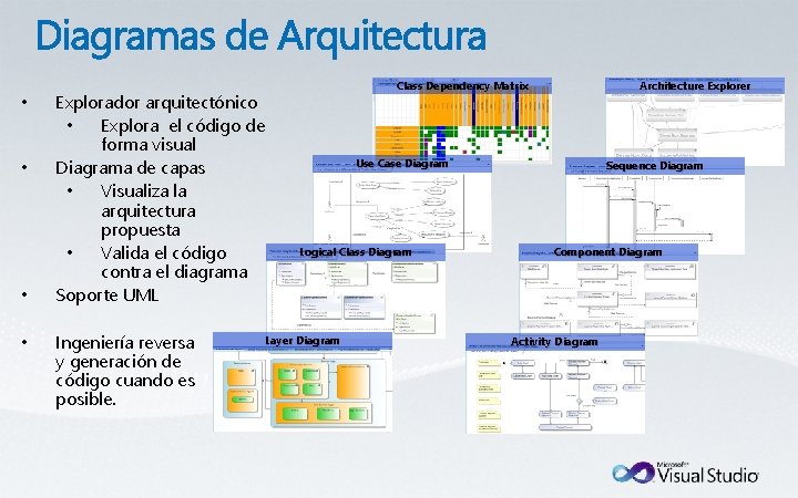  • • Explorador arquitectónico • Explora el código de forma visual Diagrama de