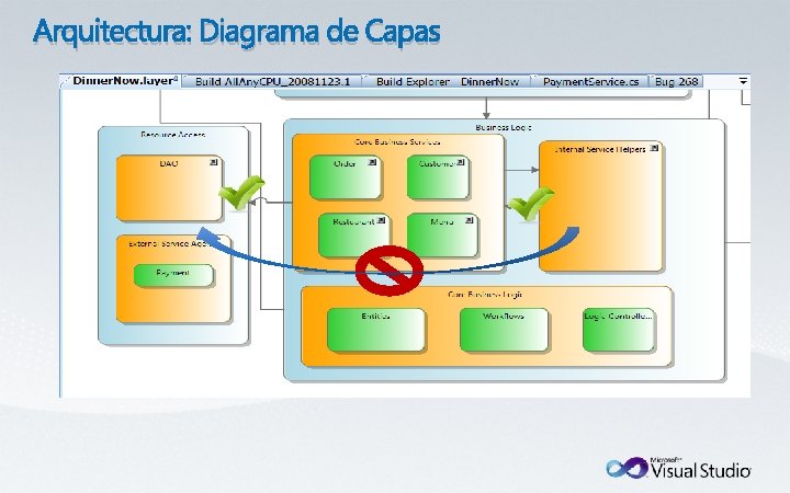 Arquitectura: Diagrama de Capas 