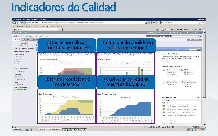 Indicadores de Calidad ¿Qué avance llevan nuestros test planes? ¿Cómo van los builds en