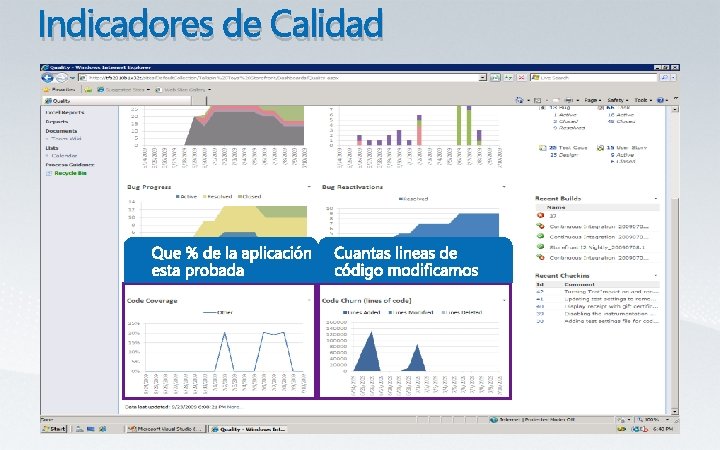 Indicadores de Calidad 