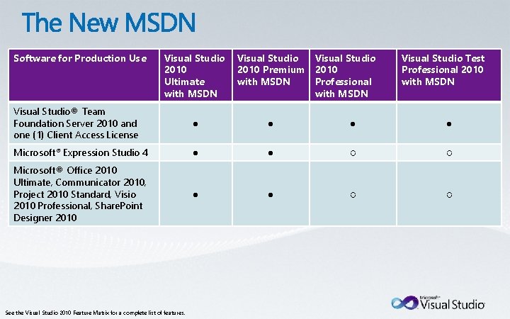 Software for Production Use Visual Studio 2010 Ultimate with MSDN Visual Studio 2010 Premium
