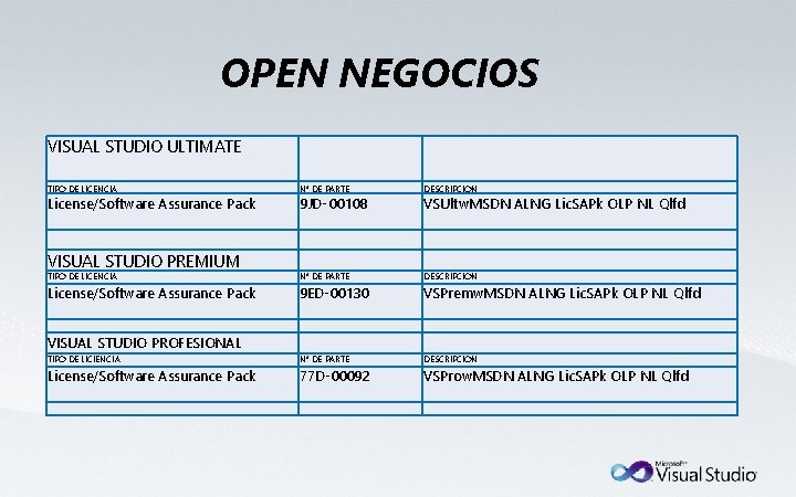 OPEN NEGOCIOS VISUAL STUDIO ULTIMATE N° DE PARTE DESCRIPCION VISUAL STUDIO PREMIUM TIPO DE