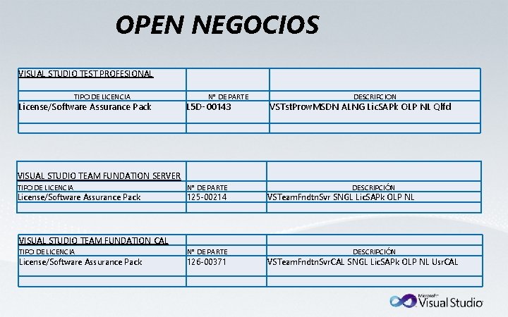 OPEN NEGOCIOS VISUAL STUDIO TEST PROFESIONAL TIPO DE LICENCIA N° DE PARTE DESCRIPCION License/Software