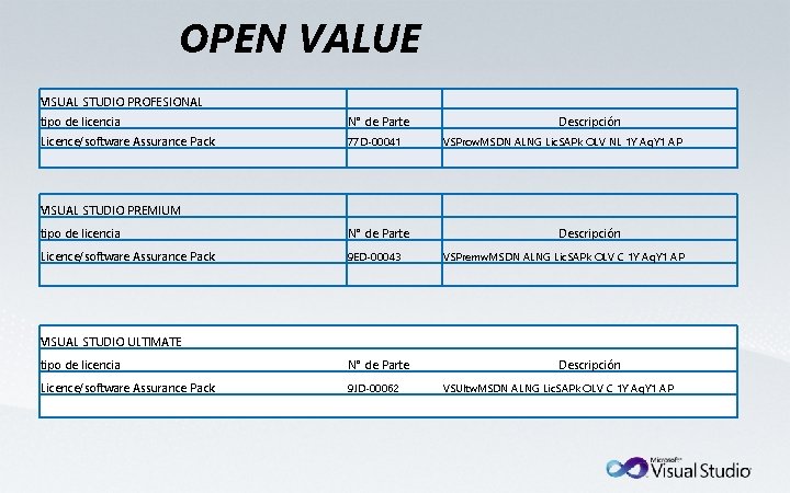 OPEN VALUE VISUAL STUDIO PROFESIONAL tipo de licencia N° de Parte Licence/software Assurance Pack