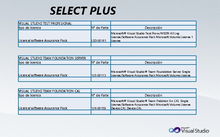 SELECT PLUS VISUAL STUDIO TEST PROFESIONAL tipo de licencia N° de Parte Microsoft® Visual