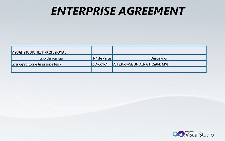 ENTERPRISE AGREEMENT VISUAL STUDIO TEST PROFESIONAL tipo de licencia N° de Parte Descripción Licence/software