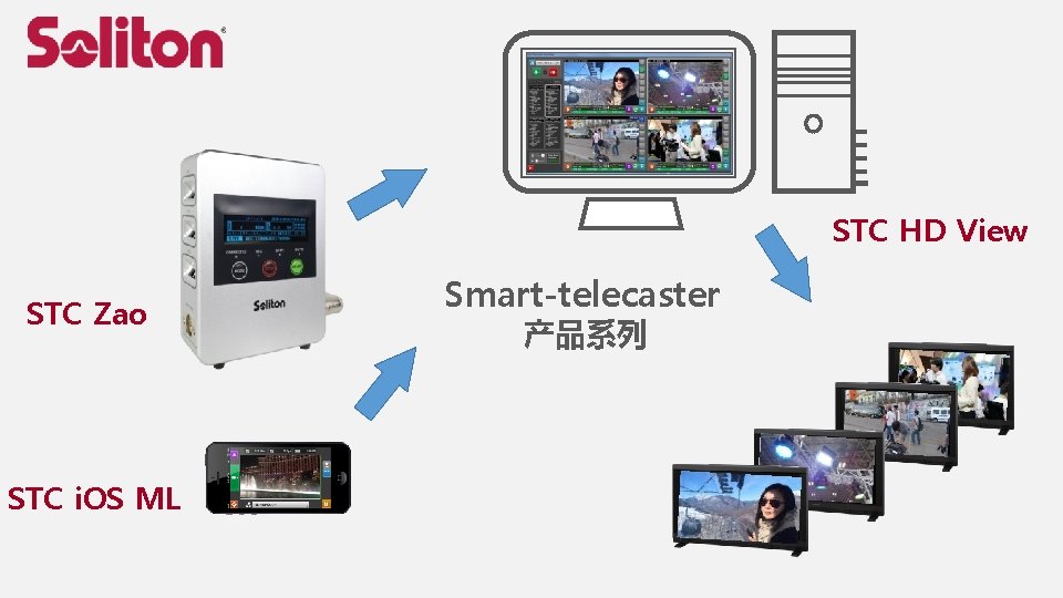 STC HD View STC Zao STC i. OS ML Smart-telecaster 产品系列 