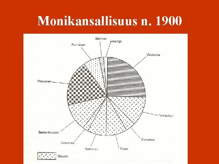 Monikansallisuus n. 1900 