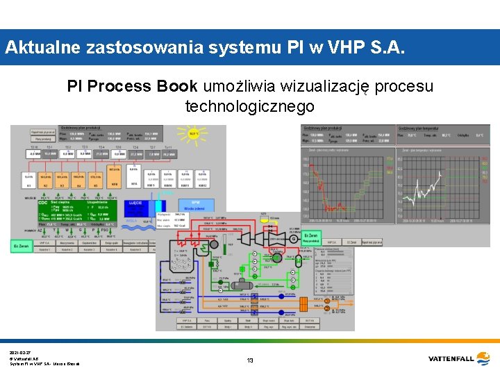 Aktualne zastosowania systemu PI w VHP S. A. PI Process Book umożliwia wizualizację procesu Aktualne zastosowania systemu PI w VHP S. A. PI Process Book umożliwia wizualizację procesu