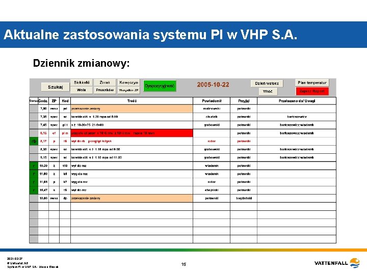 Aktualne zastosowania systemu PI w VHP S. A. Dziennik zmianowy: 2021 -02 -27 © Aktualne zastosowania systemu PI w VHP S. A. Dziennik zmianowy: 2021 -02 -27 ©