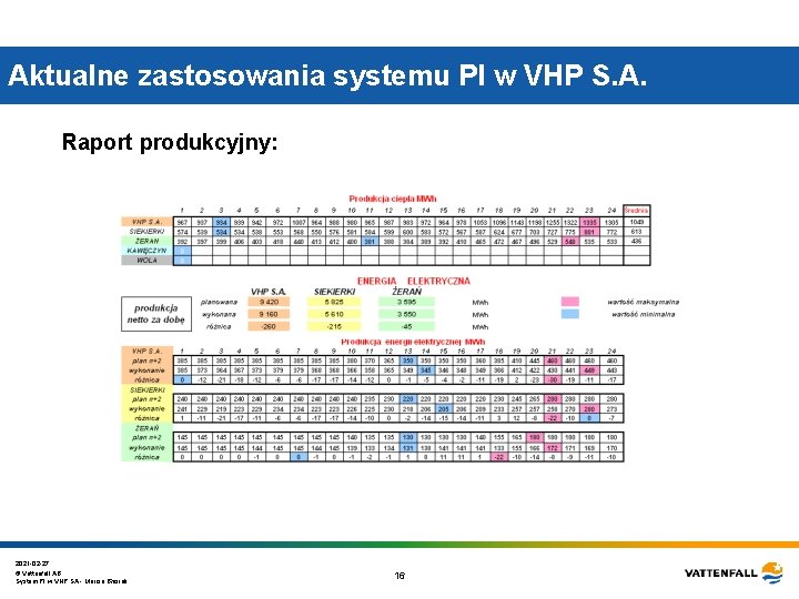 Aktualne zastosowania systemu PI w VHP S. A. Raport produkcyjny: 2021 -02 -27 © Aktualne zastosowania systemu PI w VHP S. A. Raport produkcyjny: 2021 -02 -27 ©