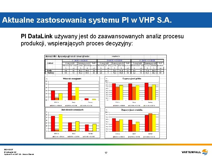 Aktualne zastosowania systemu PI w VHP S. A. PI Data. Link używany jest do Aktualne zastosowania systemu PI w VHP S. A. PI Data. Link używany jest do