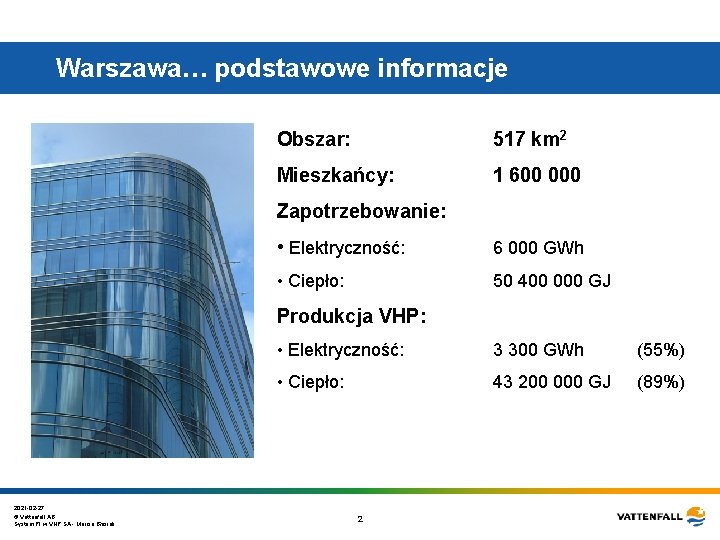 Warszawa… podstawowe informacje Obszar: 517 km 2 Mieszkańcy: 1 600 000 Zapotrzebowanie: • Elektryczność: Warszawa… podstawowe informacje Obszar: 517 km 2 Mieszkańcy: 1 600 000 Zapotrzebowanie: • Elektryczność: