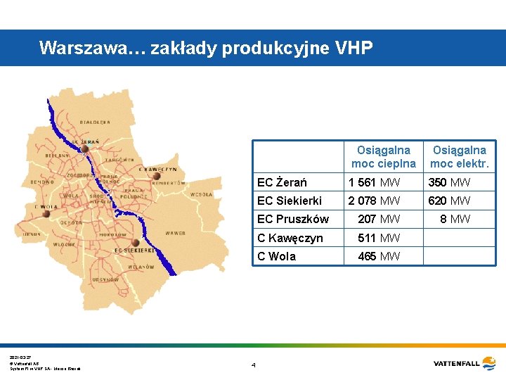 Warszawa… zakłady produkcyjne VHP 2021 -02 -27 © Vattenfall AB System PI w VHP Warszawa… zakłady produkcyjne VHP 2021 -02 -27 © Vattenfall AB System PI w VHP