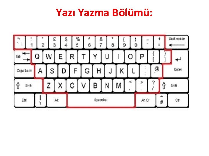 Yazı Yazma Bölümü: 