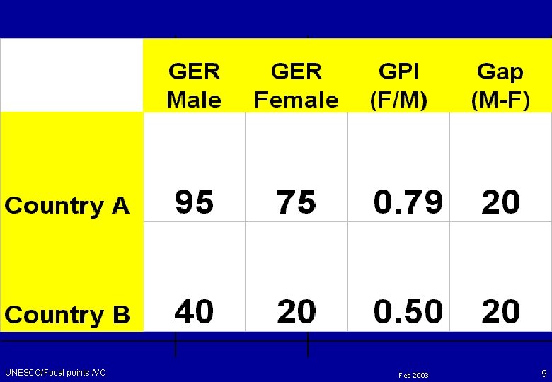 76 99 63 82 48 46 0. 83 107 60 UNESCO/Focal points /VC 0.