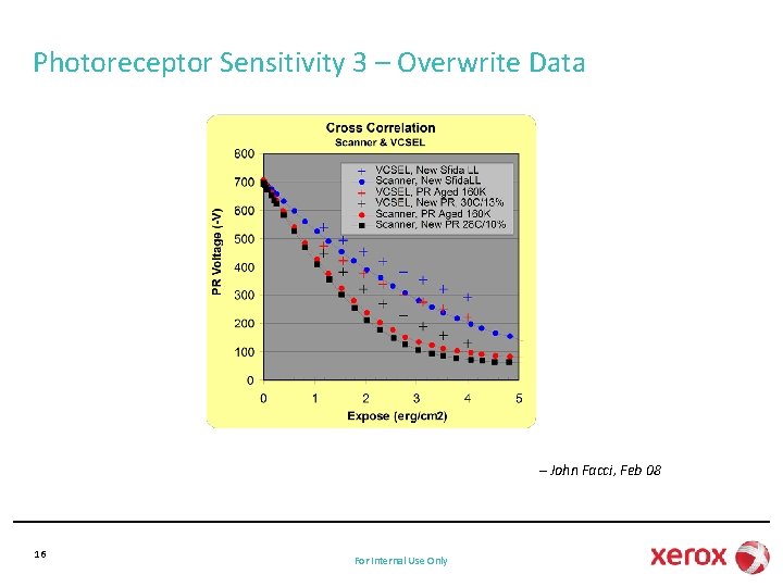Photoreceptor Sensitivity 3 – Overwrite Data – John Facci, Feb 08 16 For Internal