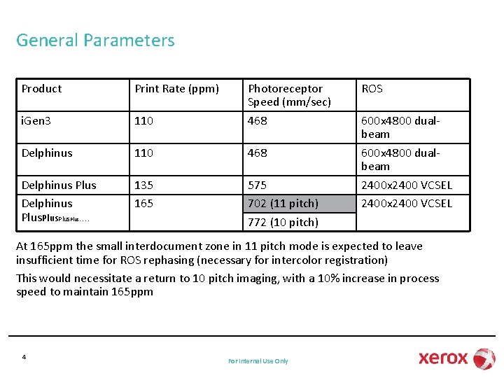 General Parameters Product Print Rate (ppm) i. Gen 3 110 Photoreceptor Speed (mm/sec) 468