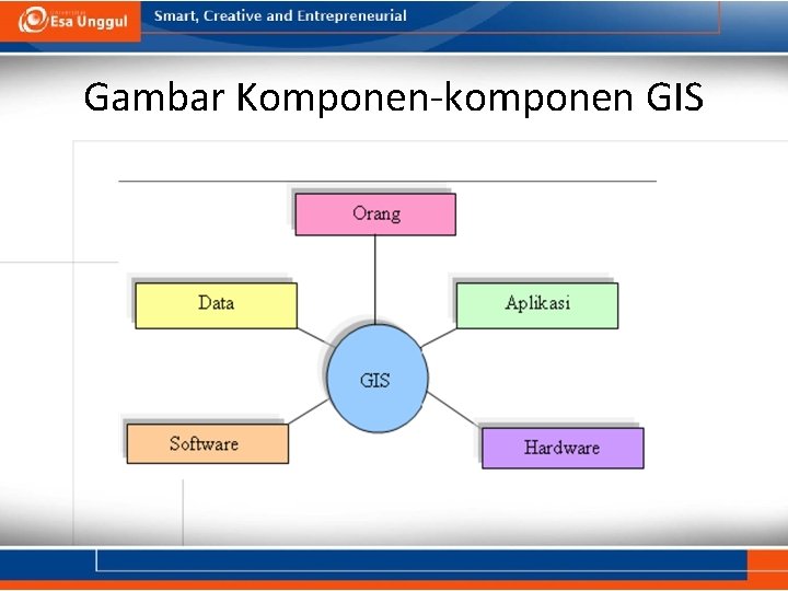 Gambar Komponen-komponen GIS 