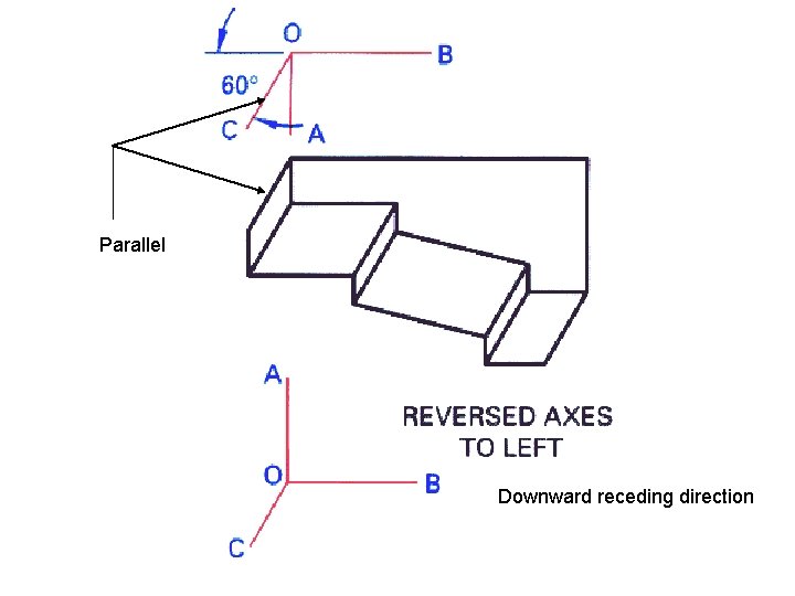 Parallel Downward receding direction 