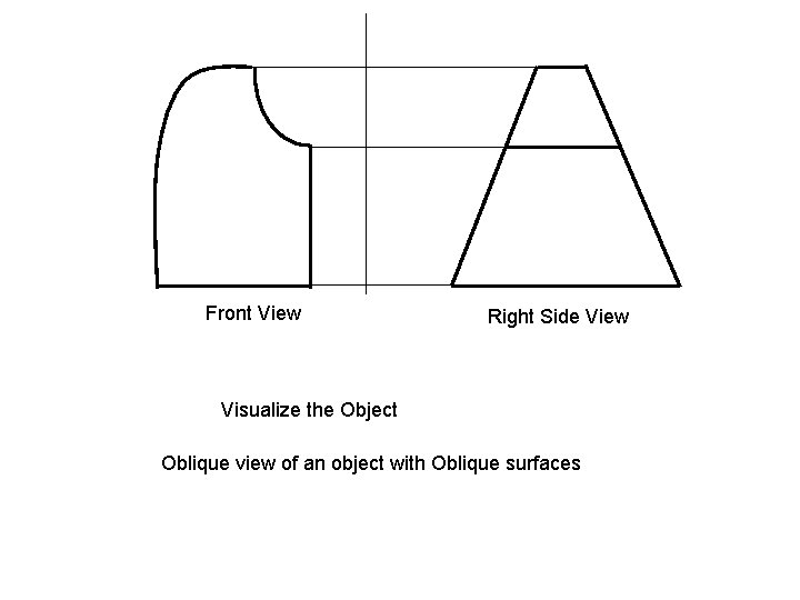 Front View Right Side View Visualize the Object Oblique view of an object with