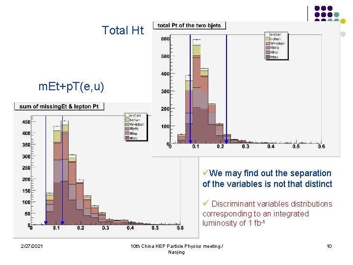 Total Ht m. Et+p. T(e, u) üWe may find out the separation of the