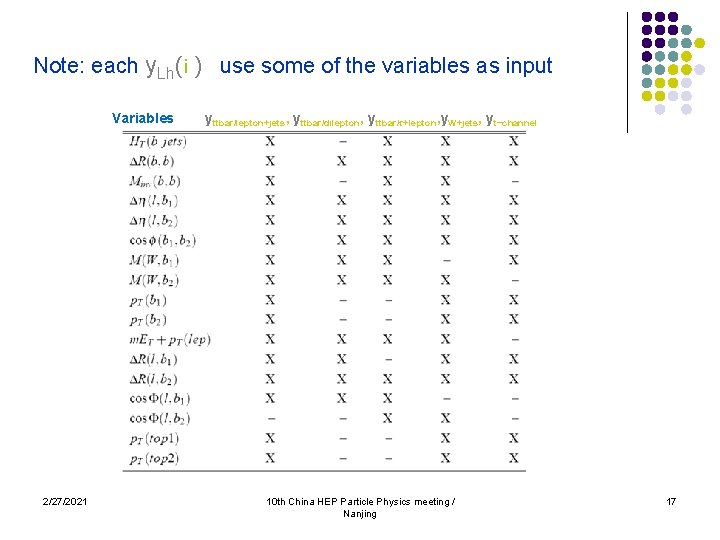 Note: each y. Lh(i ) use some of the variables as input Variables 2/27/2021