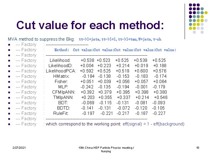 Cut value for each method: MVA method to suppress the Bkg: tt->l+jets, tt->l+l, tt->l+tau,