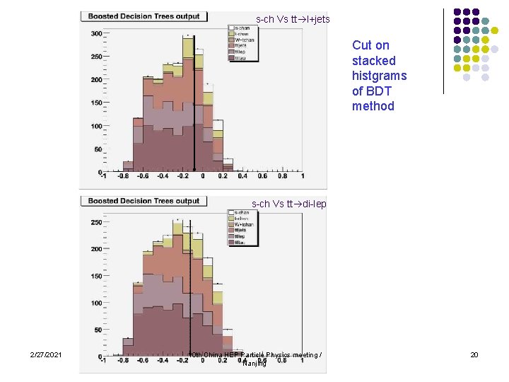 s-ch Vs tt l+jets Cut on stacked histgrams of BDT method s-ch Vs tt