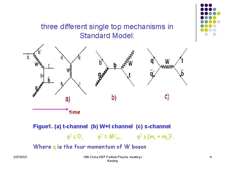 three different single top mechanisms in Standard Model: time Figue 1. (a) t-channel (b)