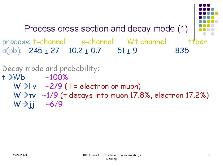 Process cross section and decay mode (1) process: t-channel s-channel Wt channel σ(pb): 245