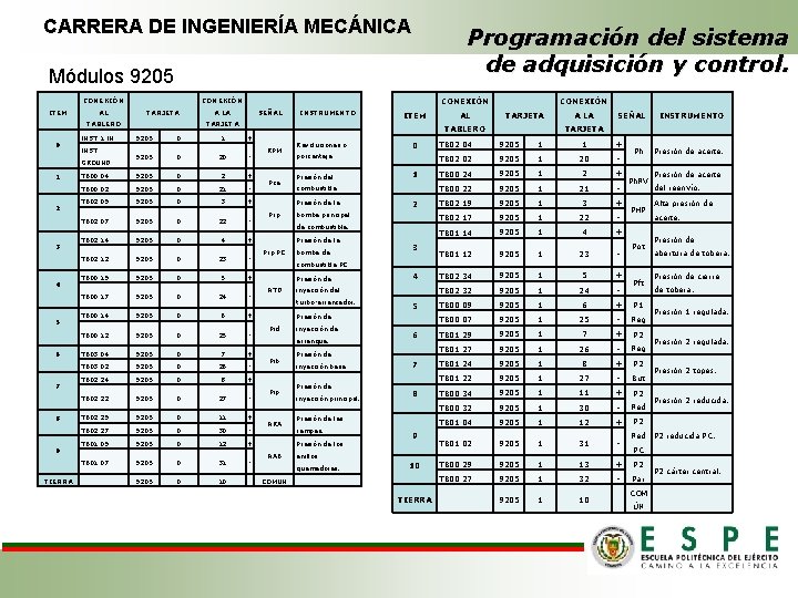 CARRERA DE INGENIERÍA MECÁNICA Programación del sistema de adquisición y control. Módulos 9205 CONEXIÓN