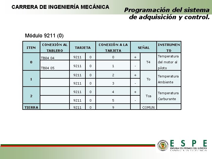 CARRERA DE INGENIERÍA MECÁNICA Programación del sistema de adquisición y control. Módulo 9211 (0)