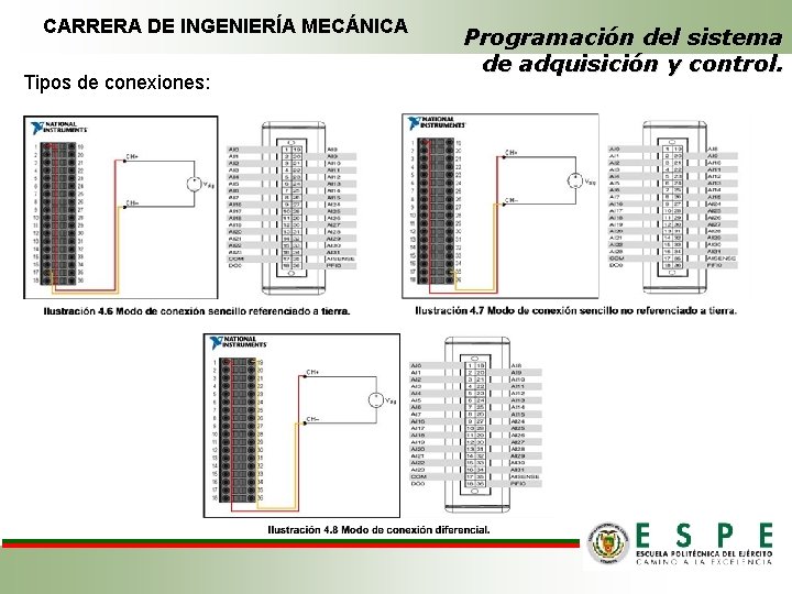 CARRERA DE INGENIERÍA MECÁNICA Tipos de conexiones: Programación del sistema de adquisición y control.