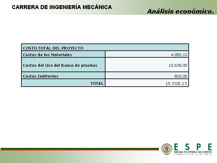 CARRERA DE INGENIERÍA MECÁNICA Análisis económico. COSTO TOTAL DEL PROYECTO Costos de los Materiales