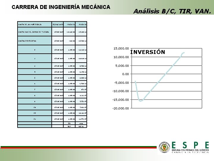 CARRERA DE INGENIERÍA MECÁNICA COSTO DE LOS MATERIALES Análisis B/C, TIR, VAN. 15/09/2014 -4.